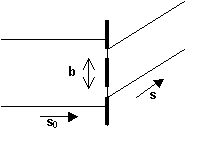 Diagram of two slits