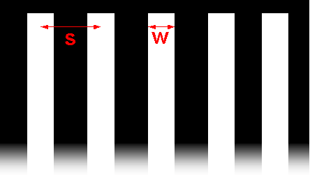 Diagram of diffraction grating labelled with slit spacing s and slit width w