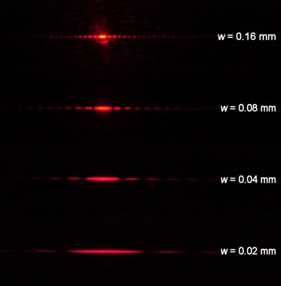 Diffraction patterns from slits of different widths