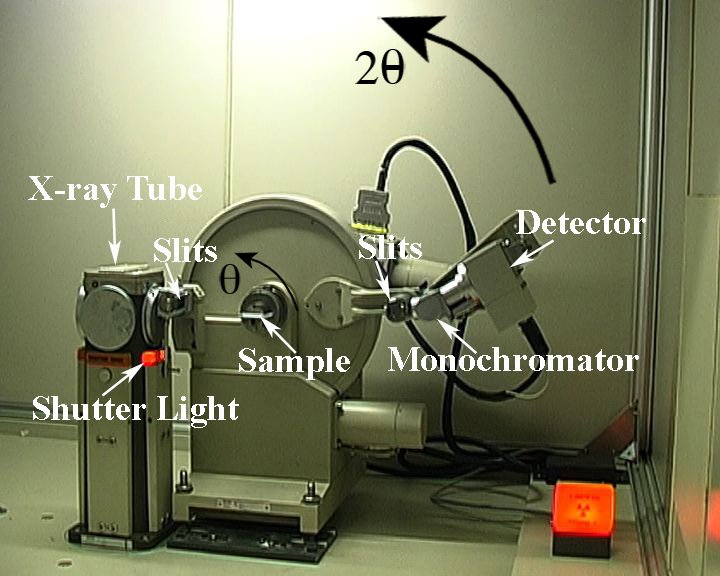 Photograph of labelled x-ray diffractometer