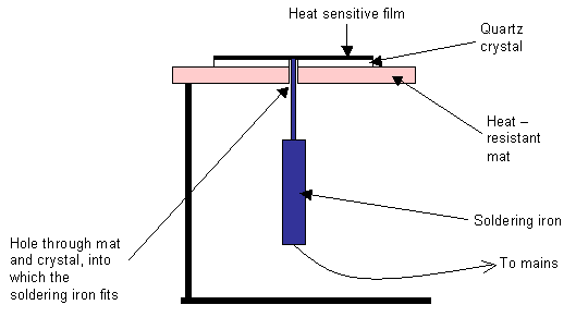 Diagram of experimental apparatus