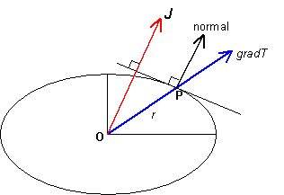 Diagram of representation ellipsoid