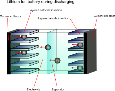 investering Rettsmedicin Forbrydelse Lithium batteries