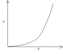 A J-shaped stress-strain curve
