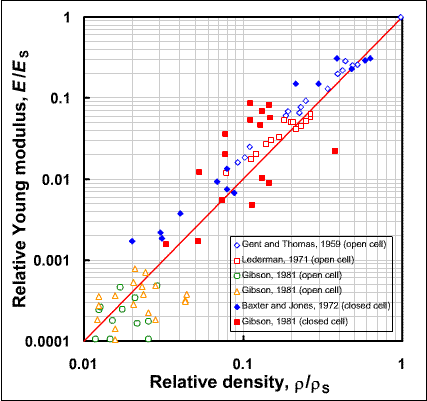 Graph of data from A Proc Roy Soc 1982 figure 9