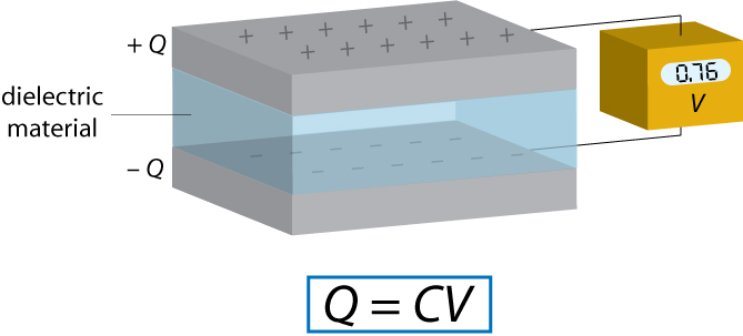 Diagram of a capacitor