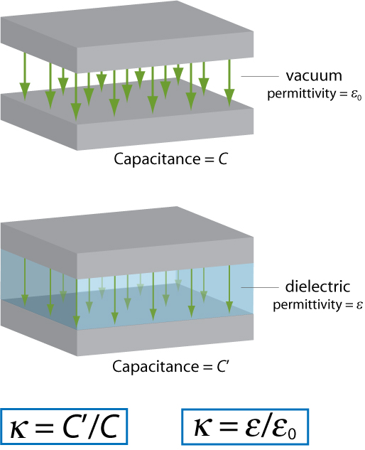 dielectric-constant.jpg