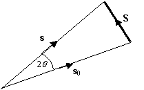 Diagram specifying vectors and angles