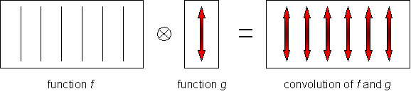 Diagram illustrating the convolution operation