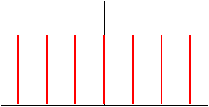 Diagram of an infinite ‘comb’ function with infinitely sharp lines
