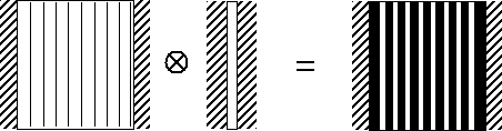 Diagram illustrating convolution of a finite array of infinitely narrow slits with a single slit of finite width