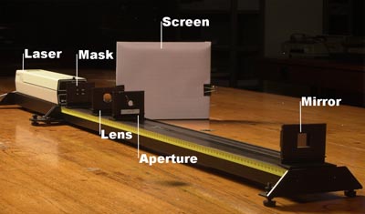 Labelled photograph of optical bench set up for image formation