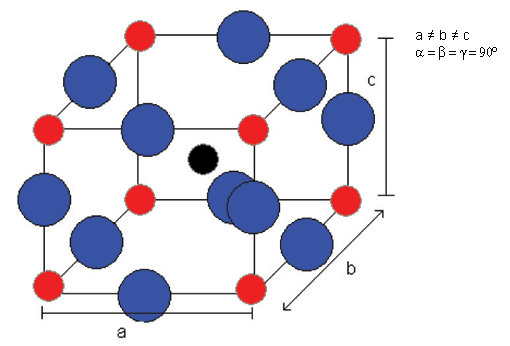 Diagram to show change ion structure during phase change