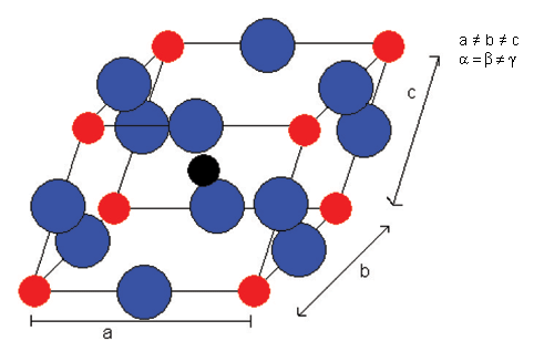 Diagram to show change ion structure during phase change