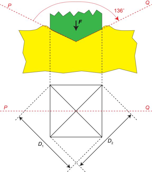 VIckers hardness test geometry