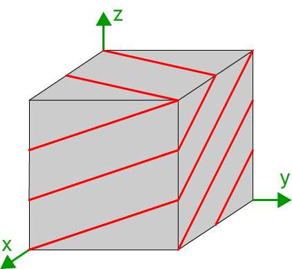 Diagram showing trace of the (2bar13) planes on a cubic unit cell
