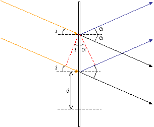 Diagram illustrating diffraction