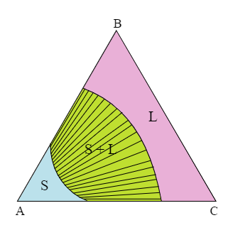 Tie lines and tie triangles