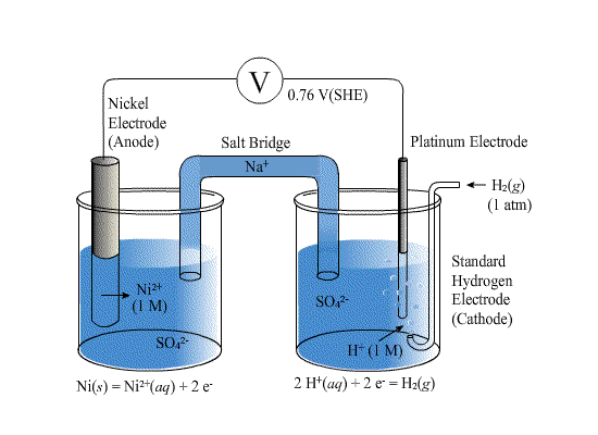 Diagram of electrochemical cell