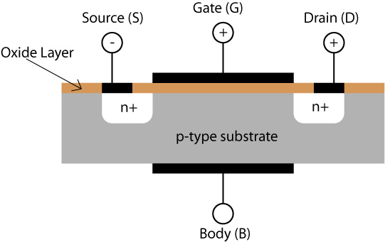 Schematic of a MOSFET