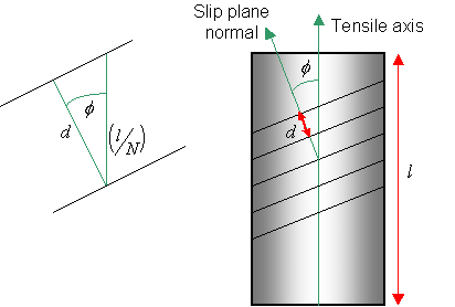 Diagram illustrating geometry as slip proceeds