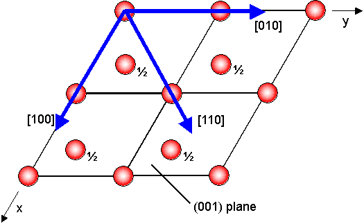 Diagram of h.c.p. crystal structure