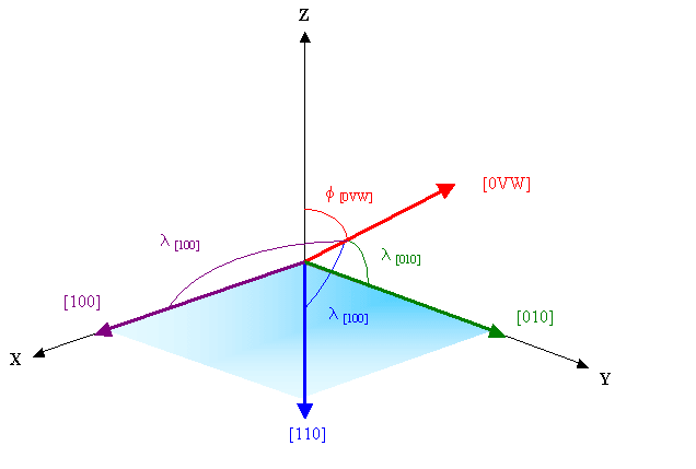 Diagram illustrating slip geometry
