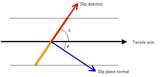 Diagram of section through crystal on plane of images