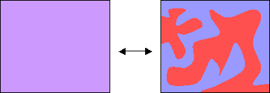 Schematic diagram of phase separation