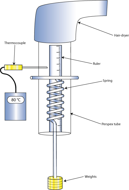 Diagram of apparatus to investigate superelasticity of a Ni-Ti spring